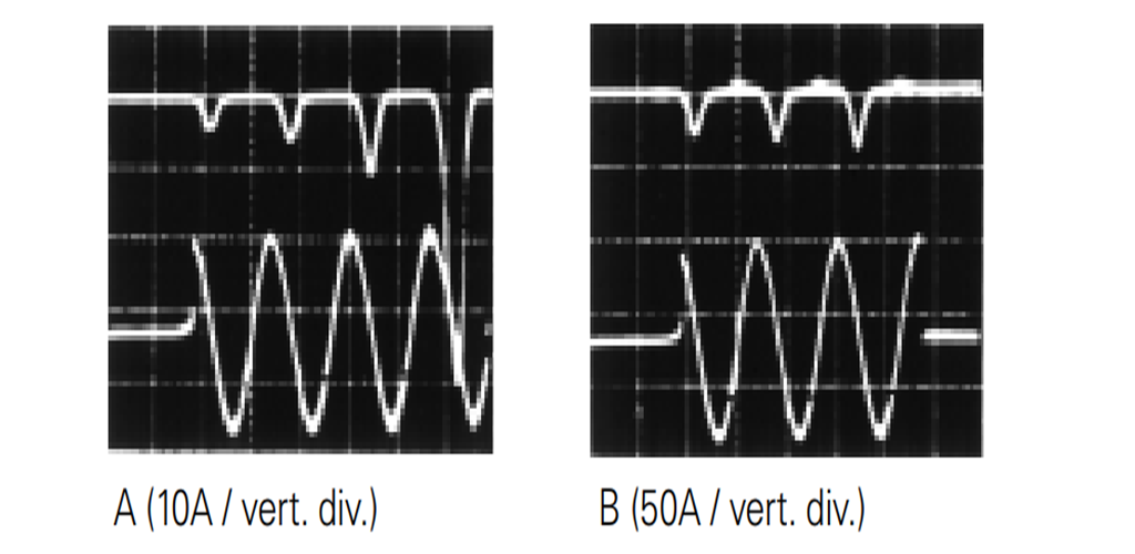 Figure 3. Transformateur 150 VA, circuit secondaire déchargé.
