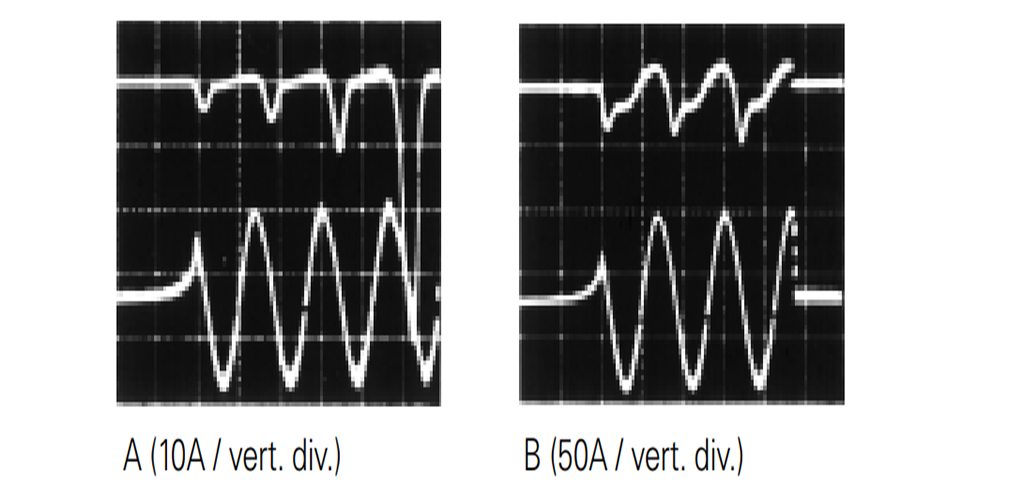 Figure 4. Transformateur 150 VA, circuit secondaire connecté à travers une résistance de 250 ohms, 240 Vca.