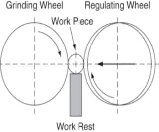 Medical Precision Grinding | TE Connectivity