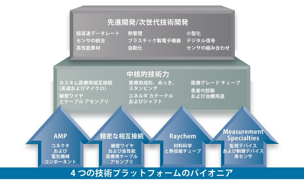イノベーションの遺産