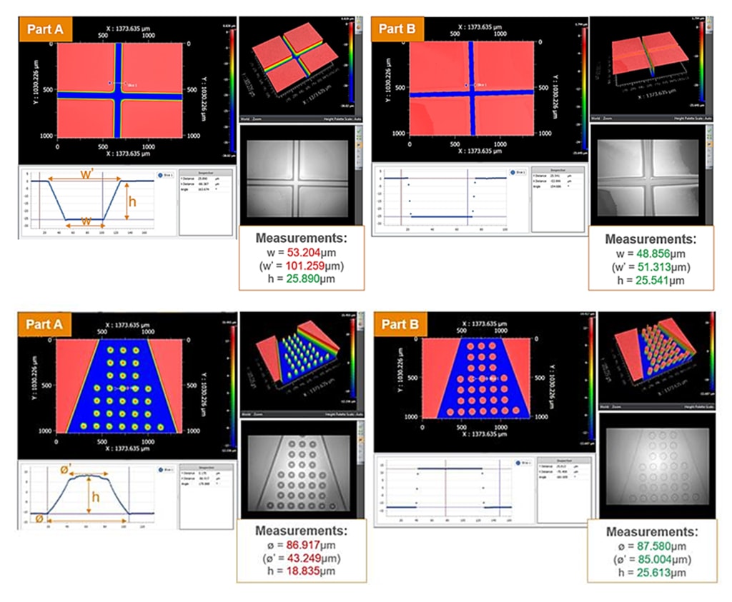 Comparative measurements of microfeatures 