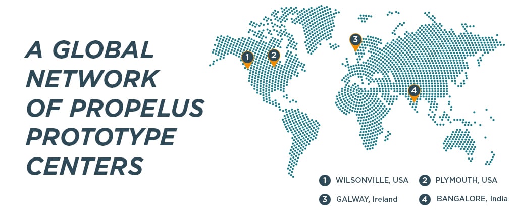 PROPELUS Prototype Centers