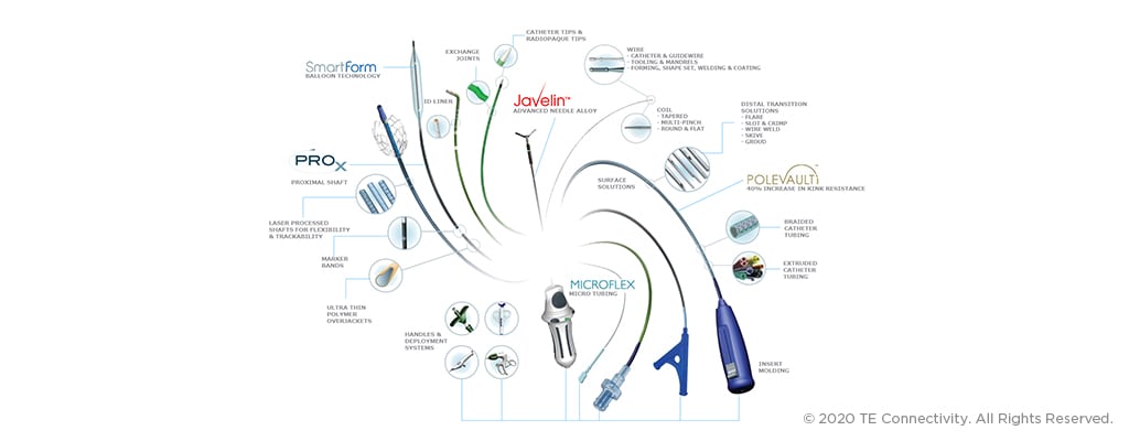 Solutions de tige proximale à distale