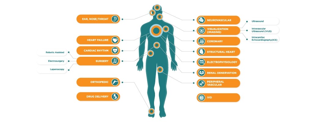 Especialidades médicas