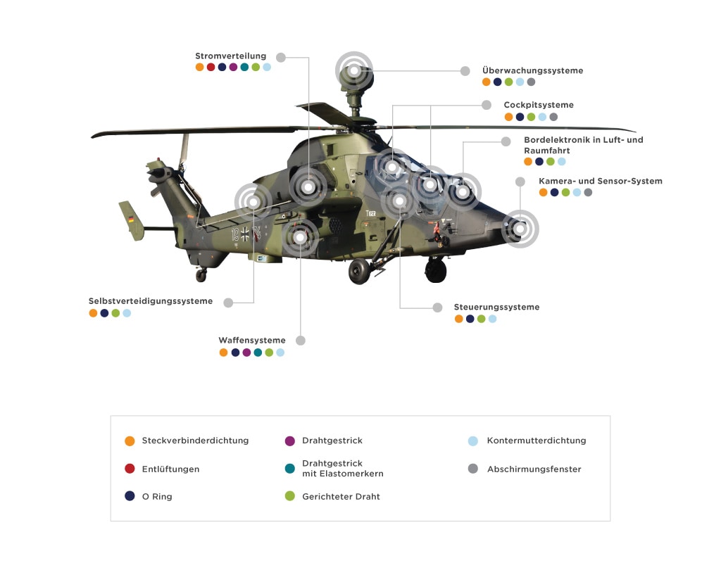 ADM-Hubschrauber