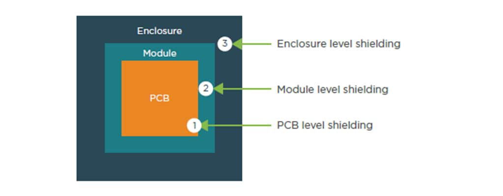 EMI-Shielding-Solutions-Inforgraphics