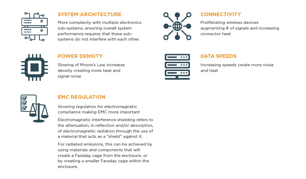 EMI Shielding data communications application