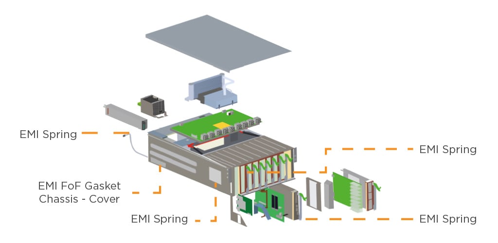 Network Switches