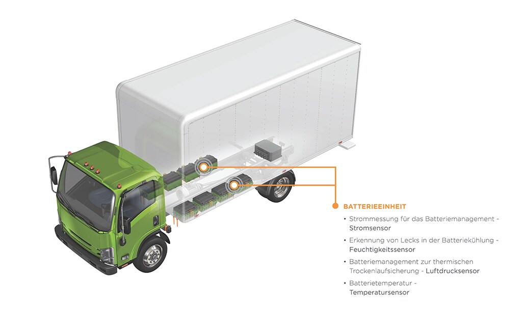 Sensoren für Batteriemodule von Elektrofahrzeugen – Infografik