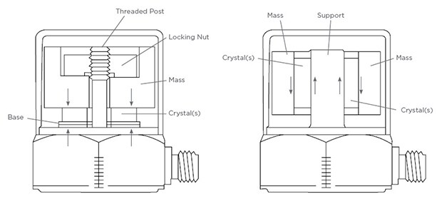 vibration sensor drawing