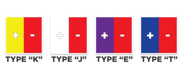 thermocouple type wire color guide - types K, J, E, T