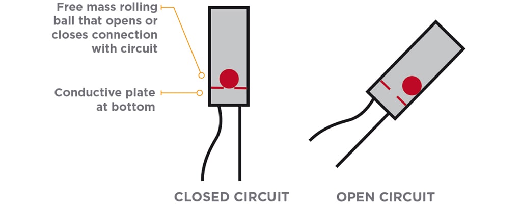 electromechanical 