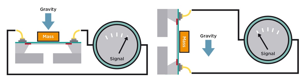 Abbildung eines modernen Kippsensors auf Basis der MEMS-Technologie