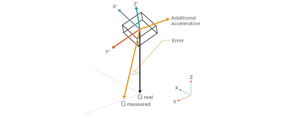 Tilt Operation Sensor