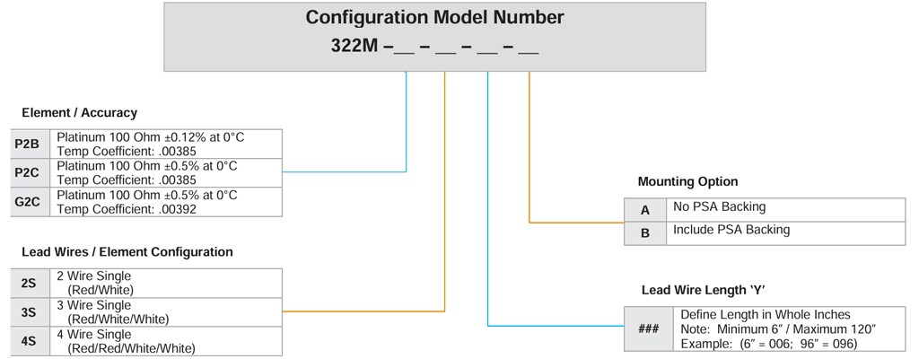 322M configuration details