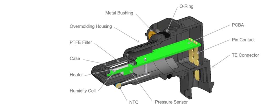 Figure 2: TRICAN sensor cross section