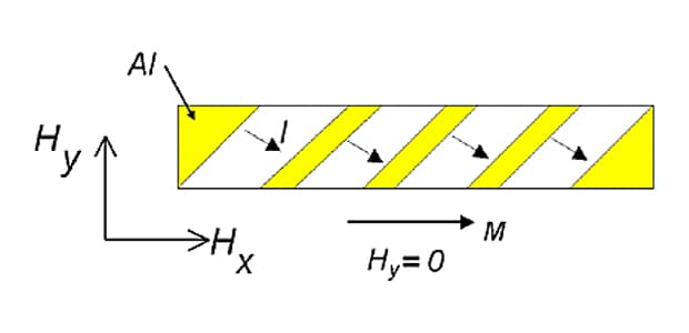Cubriendo la tira de MR con barras en diagonal de alta conductividad.