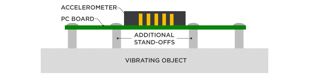 Triaxial Piezoelectric Accelerometer: 830L1 | TE Connectivity
