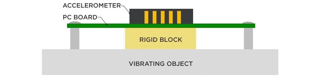 Triaxial Piezoelectric Accelerometer: 830L1 | TE Connectivity