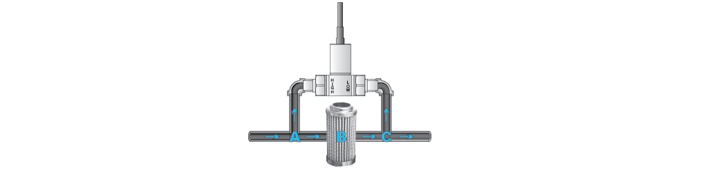 Differenzialdruck-Messumformer AST5400 für einen Filter