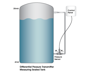 differential pressure transducer on sealed tank