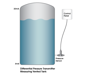 differential pressure transducer installed on a vented tank