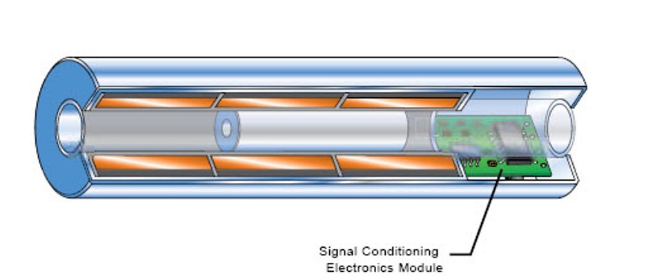 Figure 2: DC-operated LVDTs 