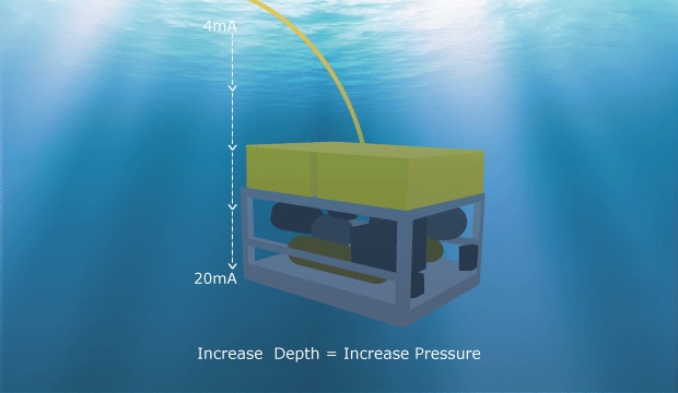 ROV showing pressure relationship to depth