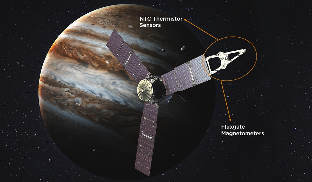 Raumsonde Juno mit Position der Sensoren