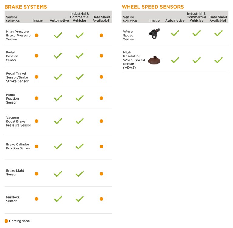 brake systems sensors for automotive, truck, bus and off road vehicle