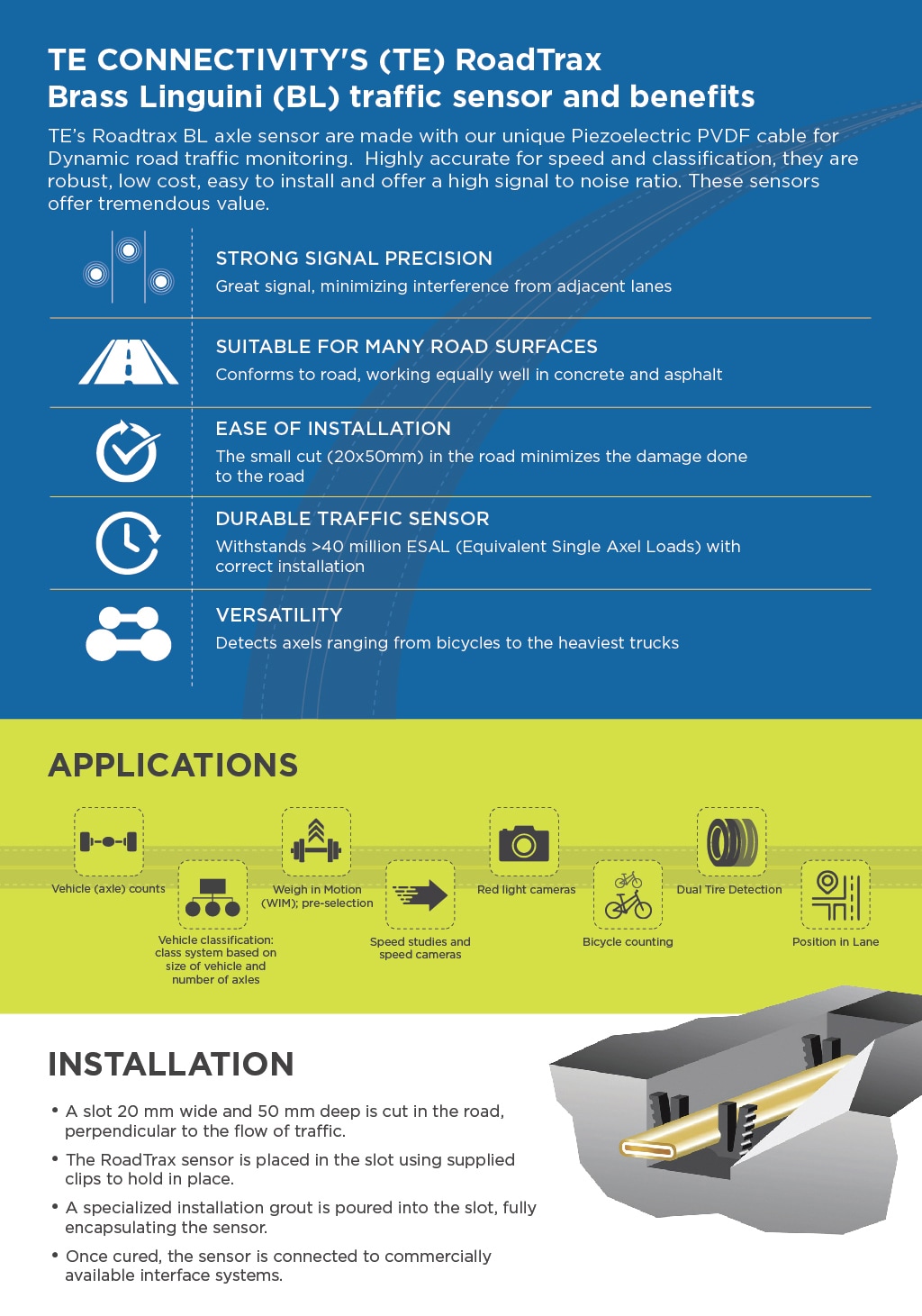 Infographie du BL Traffic Roadtrax