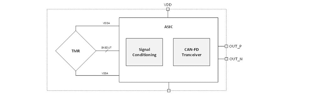 TMR Rotary Position Sensor Block Diagram