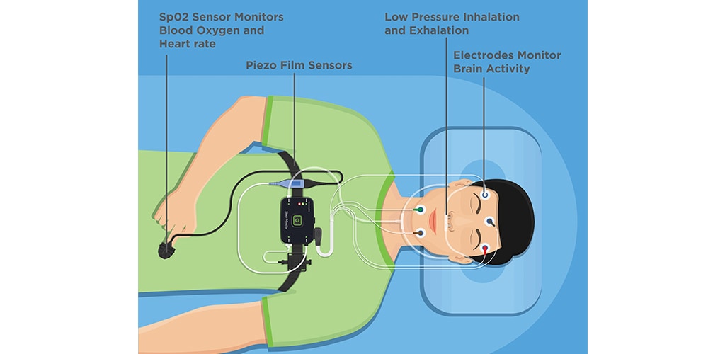 Wearable Single-Sensor Home Sleep Test Launches—It's Powered by Technology  That's FDA Cleared for Diagnosing Obstructive Sleep Apnea