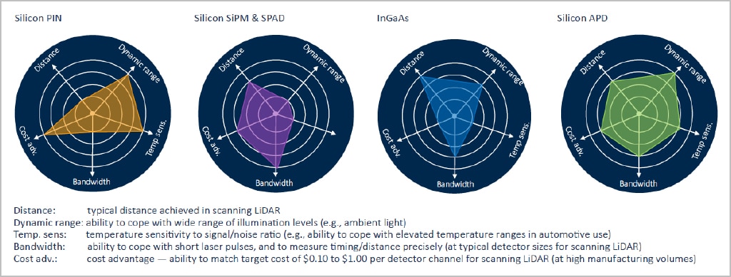 Vergleich der LIDAR-Detektionstechnologien