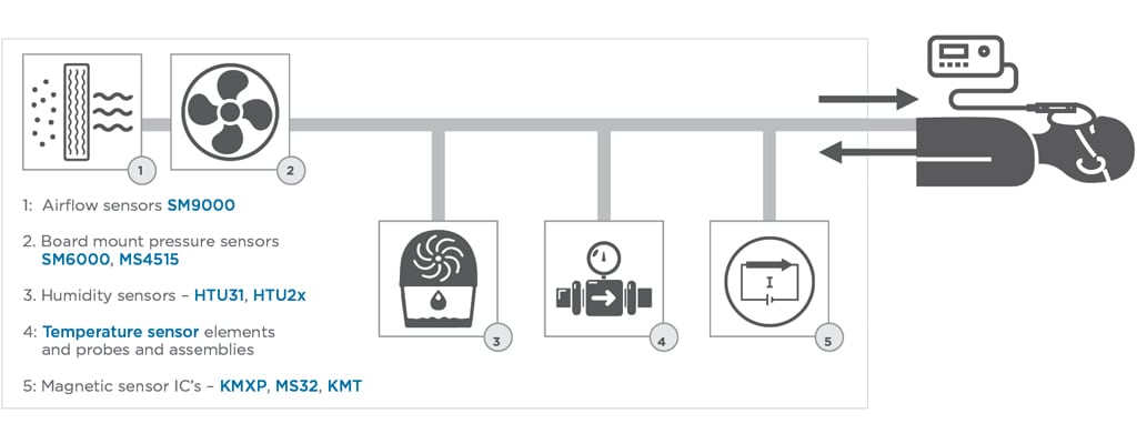 sleep apnea machines featuring sensor products