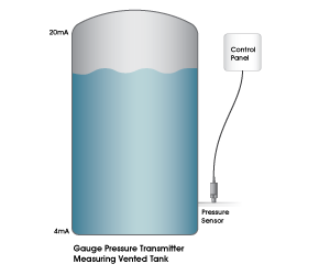 gauge pressure transducer installed on a vented tank