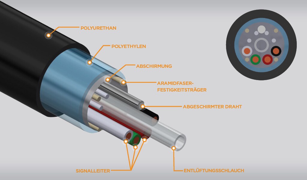 Infografik des neuen tauchfesten KPSI Hybridkabels