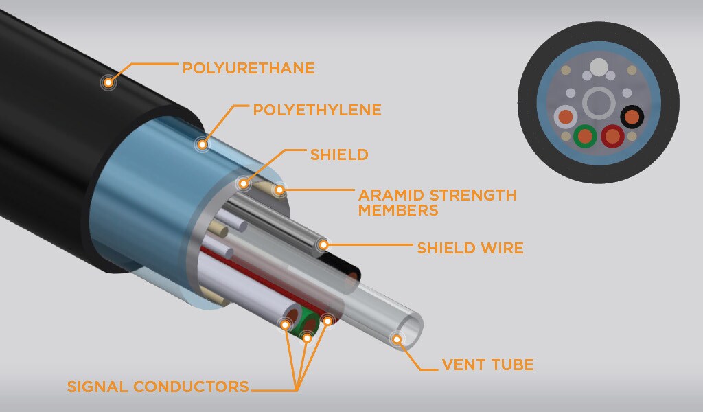 new kpsi hybrid submersible cable infographic
