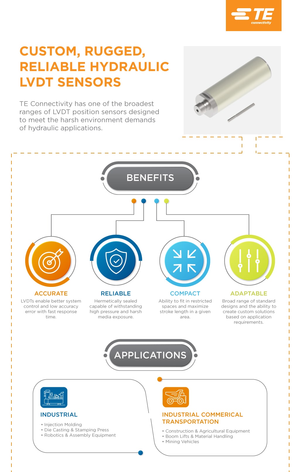 Hydraulic LVDT Sensors TE Connectivity