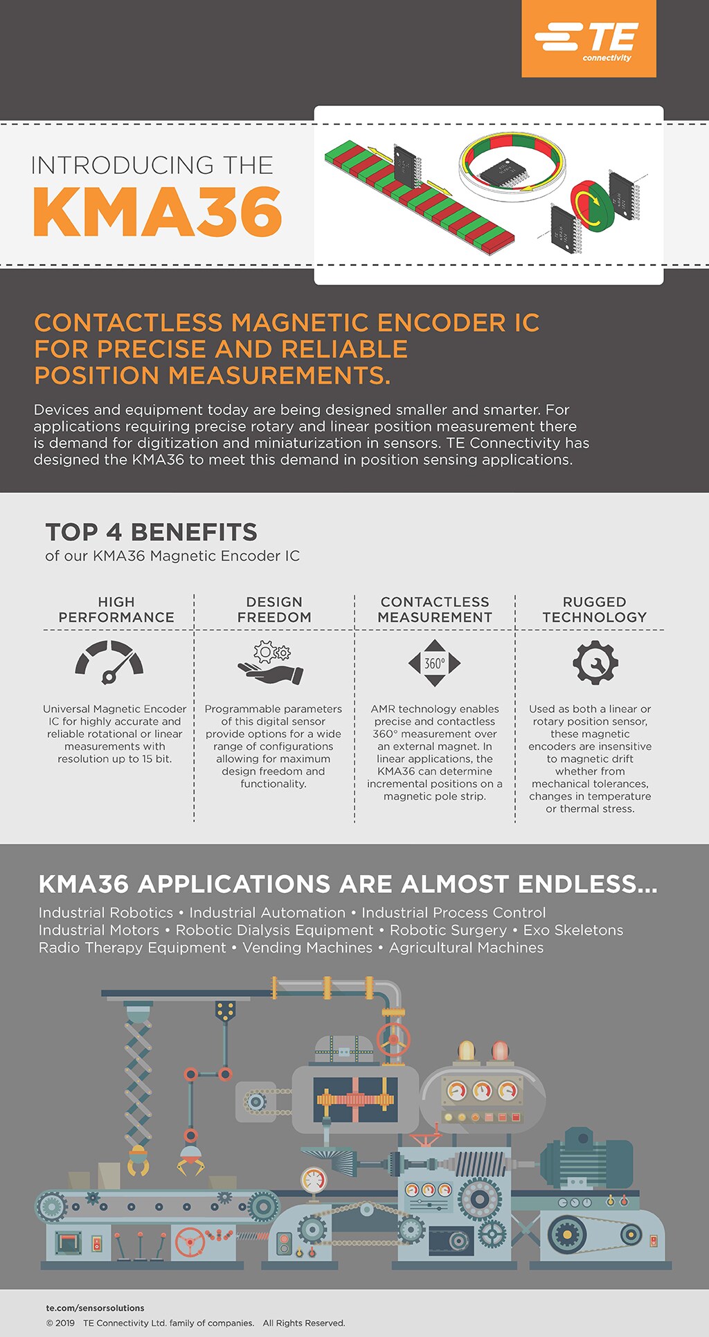 KMA36-Infografik