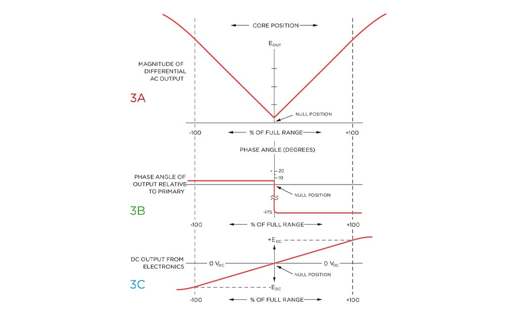 Figura 3