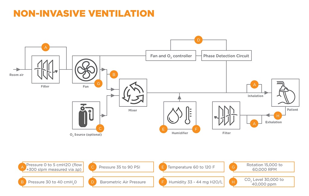 schematics non-invasive ventilation