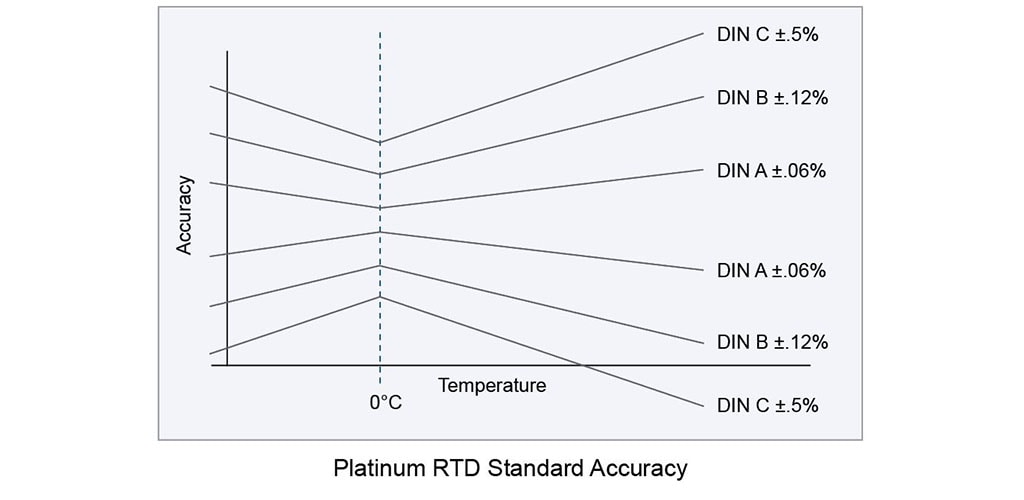 platine-rtd-standard-précision