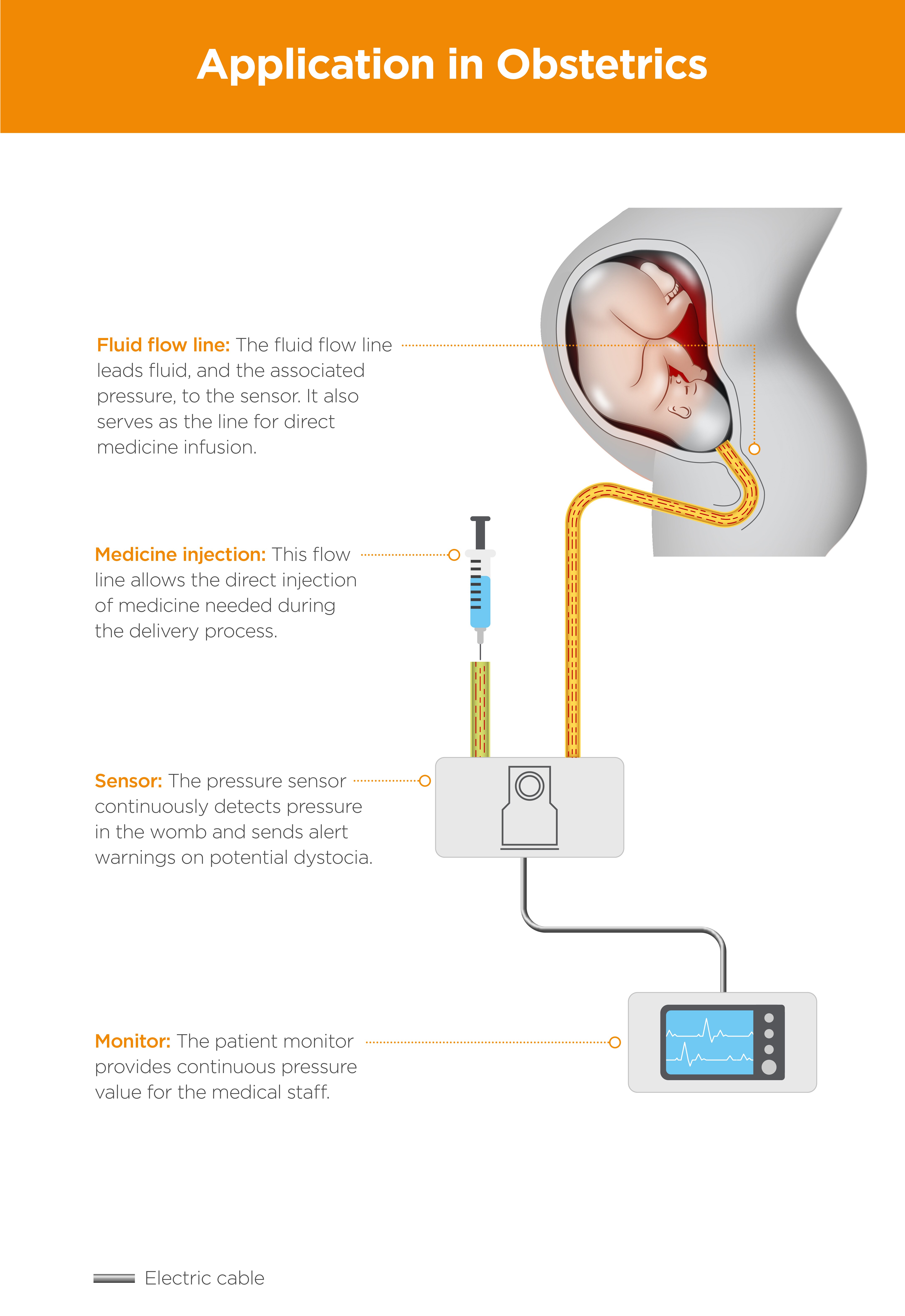 Disposable Pressure Sensors TE Connectivity