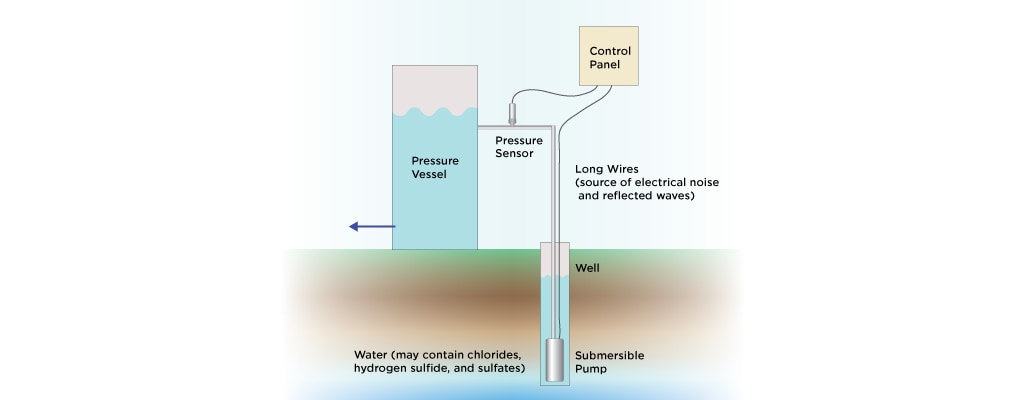 Infografik Tauchbare Wasserpumpe mit Drucksensor