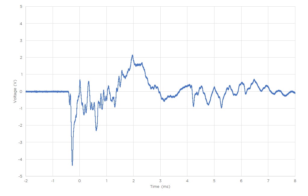 FIGURE 7. TIME TRACE METAL TO GLASS IMPACT WITHOUT FRACTURE