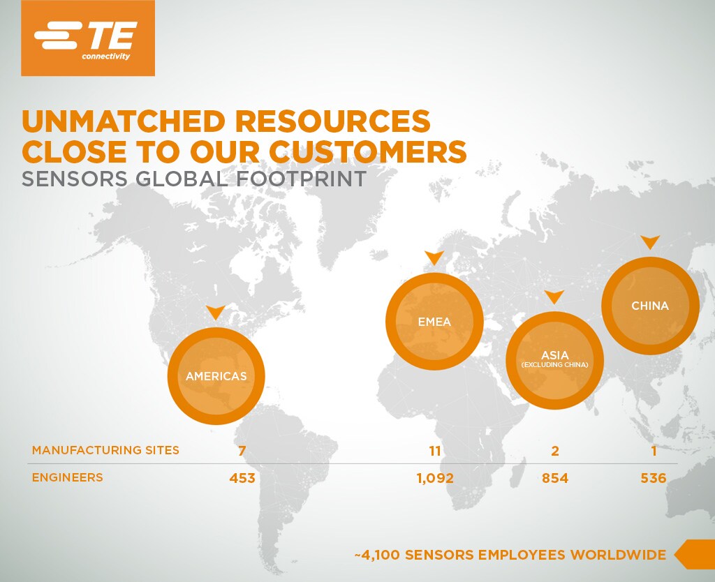 各市場の TE センサ製造