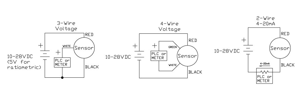 schémas de câblage pour les signaux de sortie analogiques